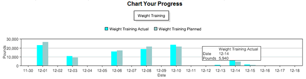 weight lifting progress chart